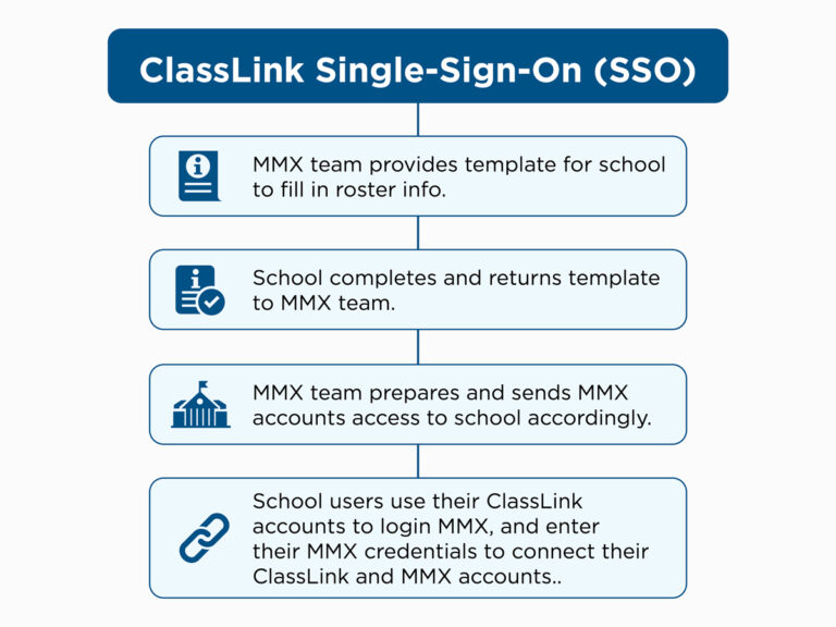 Mandarin Matrix Now Supports ClassLink SSO! – Mandarin Matrix