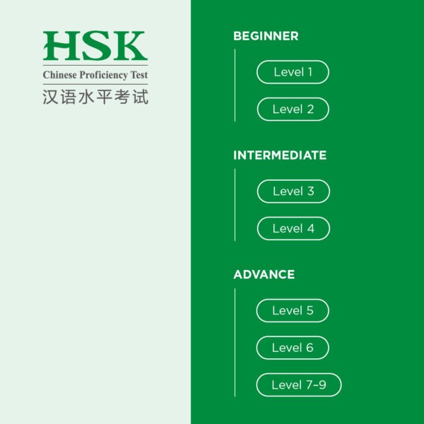 HSK & YCT Mock Test - All Levels - Image 4